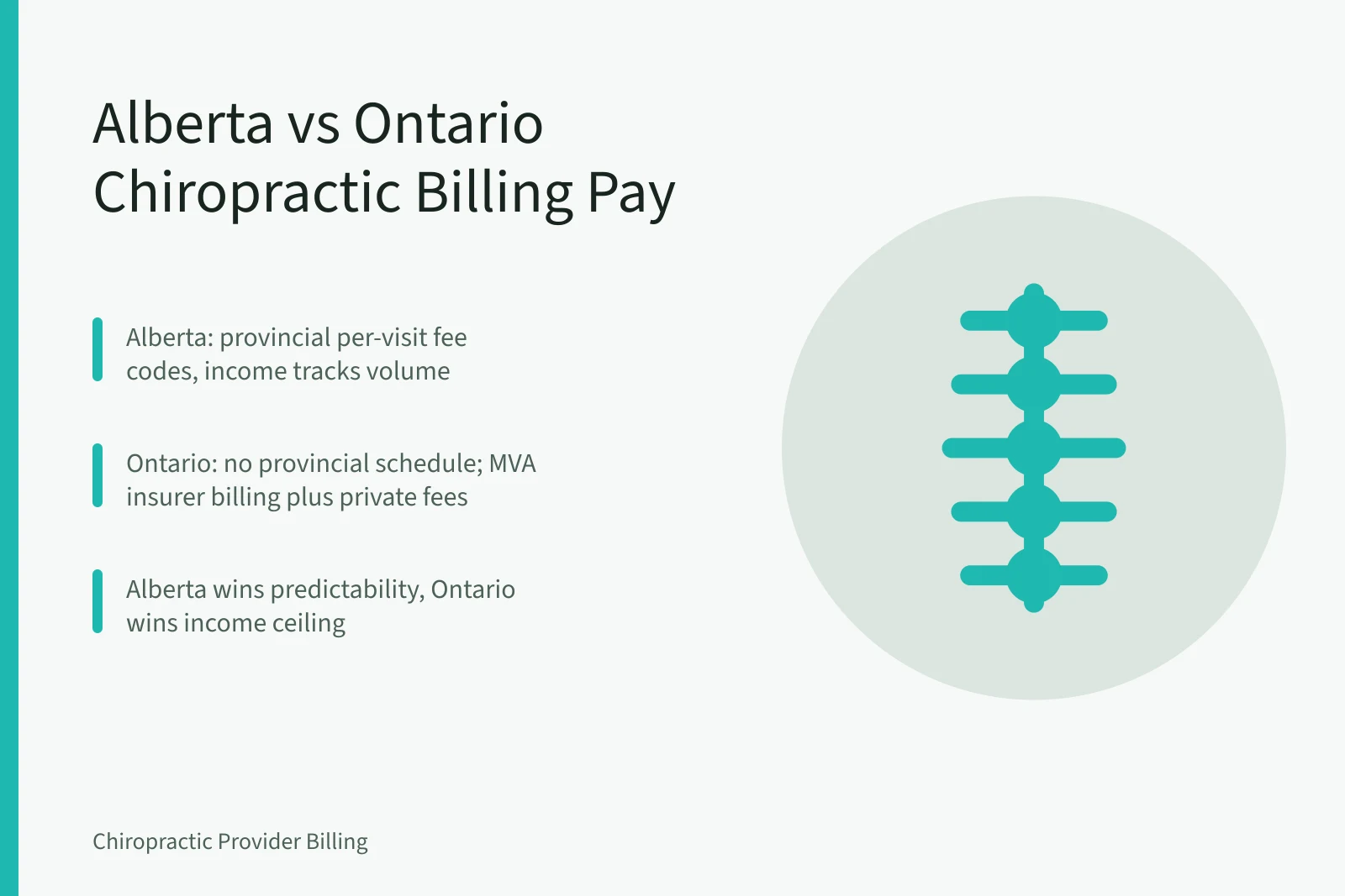 Chiropractor demonstrating spine anatomy to a patient during consultation indoors. Alberta vs Ontario Chiropractic Billing: Which Province Pays Better?
