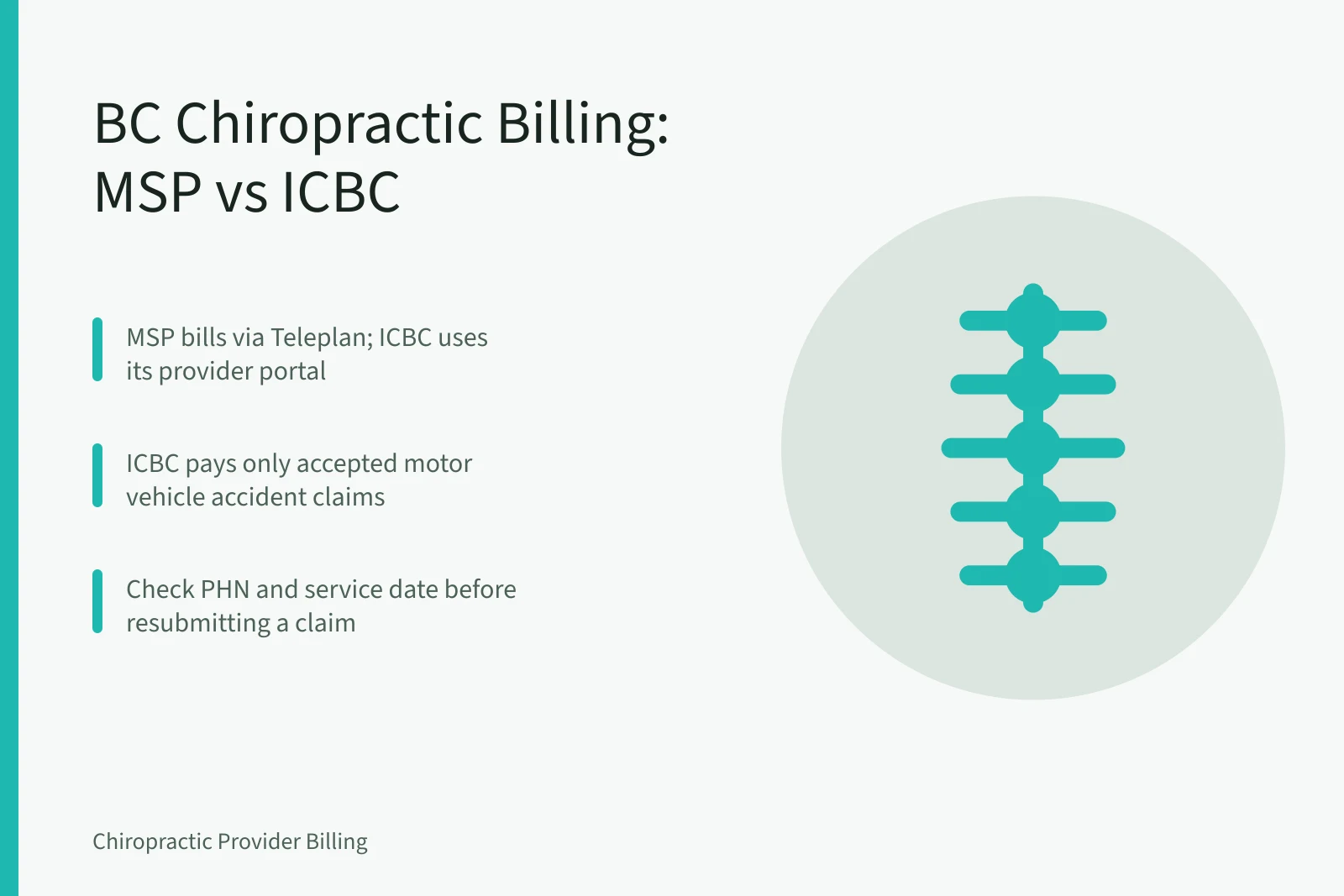 Spine Spot Chiropractic. Chiropractic Billing in British Columbia: MSP and ICBC Explained