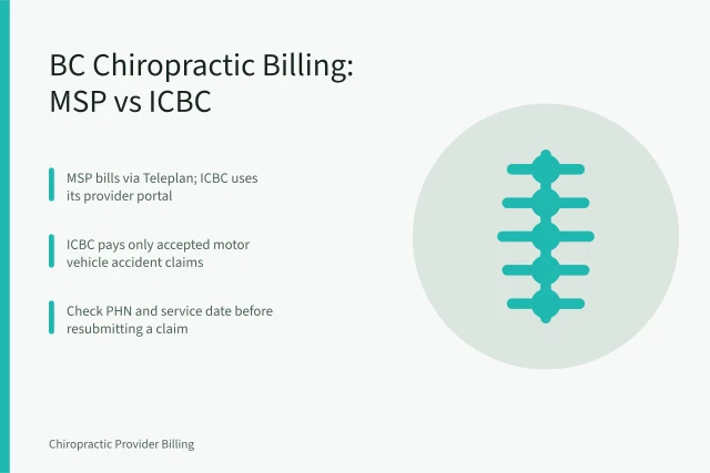Spine Spot Chiropractic. Chiropractic Billing in British Columbia: MSP and ICBC Explained