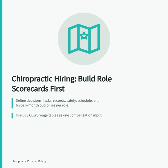 Card summarizing chiropractic practice hiring scorecards, BLS wage data, and a four-week test plan. Chiropractic practice team building for owners