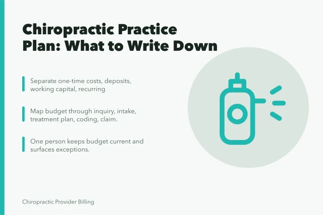 Chiropractic practice plan card with budget and workflow steps. The plan behind a chiropractic practice: what to write down