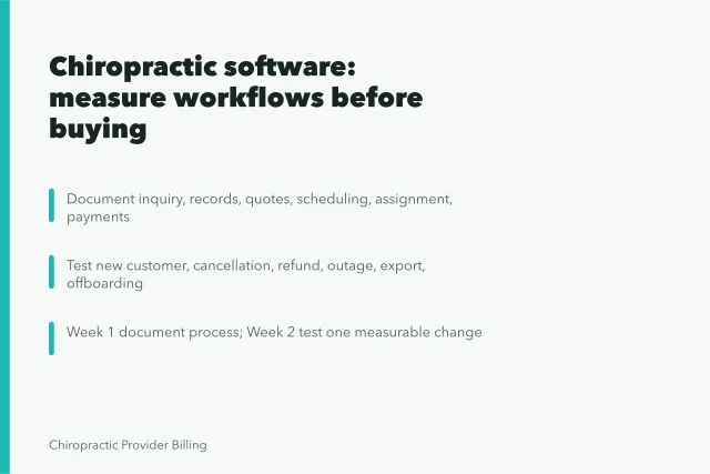 Card outlining chiropractic practice software measurement steps for 2027 planning. What chiropractic practice software should measure for 2027