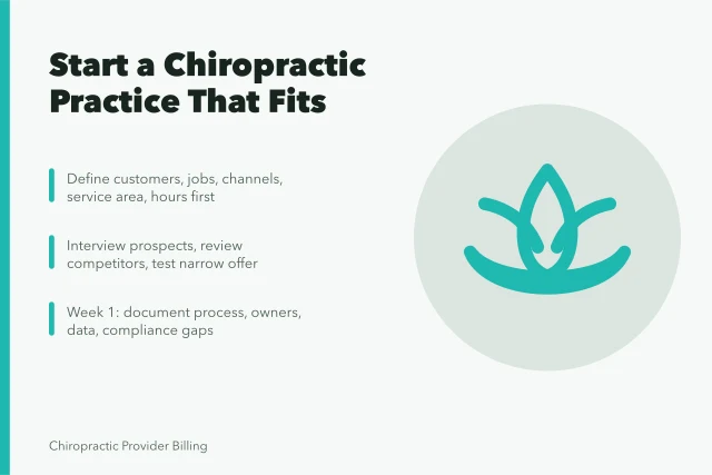 How to start a chiropractic practice that fits its market. How to start a chiropractic practice that fits its market
