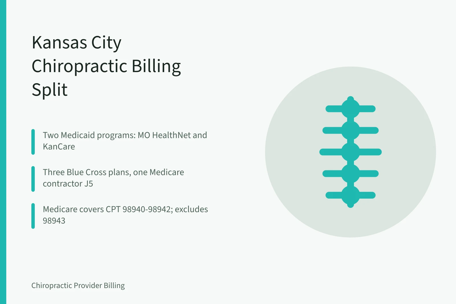 Card comparing Kansas and Missouri chiropractic billing across Medicaid, Blue Cross, and Medicare. Kansas and Missouri Chiropractic Billing: BCBS and Medicare Compared
