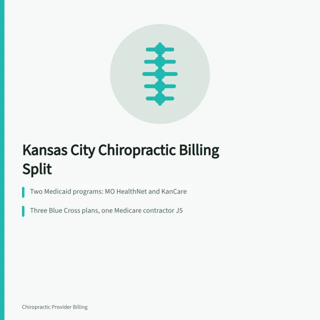 Card comparing Kansas and Missouri chiropractic billing across Medicaid, Blue Cross, and Medicare. Kansas and Missouri Chiropractic Billing: BCBS and Medicare Compared