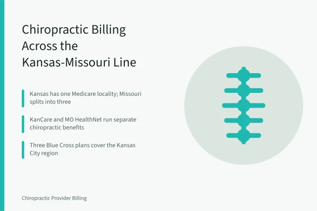 Card comparing Kansas and Missouri chiropractic billing, payer mix, and reimbursement rates. Missouri and Kansas Chiropractic Billing: Payer Mix and Reimbursement Rates